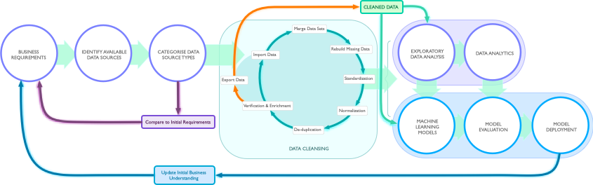 Data Science Pipeline